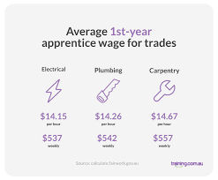To estimate the most accurate hourly salary range for apprentice plumber jobs, ziprecruiter continuously scans its database of millions of active jobs published locally throughout america. Mature Age Apprenticeships Are They Worth It Training Com Au