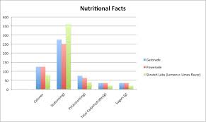 Is Skratch Labs Going To Be Serious Competition For Gatorade