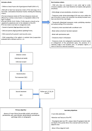 Study Flow Chart Asa American Society Of Anesthesiologists