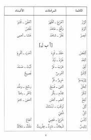 Maybe you would like to learn more about one of these? Kamus Mini Bagi Mari Belajar I Rab Ù‡ÙŠØ§ Ù†ØªØ¹Ù„Ù… Ø§Ù„Ø¥Ø¹Ø±Ø§Ø¨ Facebook