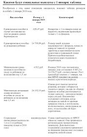 Razmery Socialnyh Vyplat V Rossii S 1 Yanvarya 2019 Goda