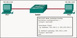 Ccna 1 Introduction To Networks V6 0 Itn Final Exam Answers It Beginner