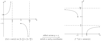 Answered] Find The Exact Value Of Each Expression If Possible Without -  Kunduz