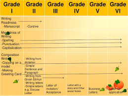 example of scope and sequence chart 2019