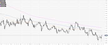 Eur Usd Technical Analysis Euro Ends The Week Below 1 1107