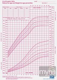 52 Thorough Height Weight Chart Disabled