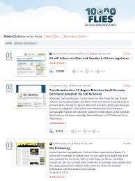 Our online fly fishing shop specializes in high quality artificial flies. 10000 Flies Wirtschaftsnachrichten Indiskretion Ehrensache