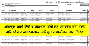 User naming attributes identify user objects, such as logon names and ids used for security purposes. Ha Samayojan Name List Sajilo Sanjal