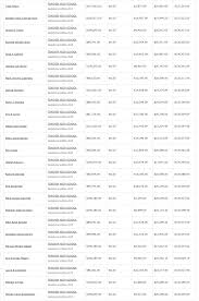 How much money does an average teacher make a year? How Much Do Cusd High School Teachers Really Make San Juan Capistrano Ca Patch