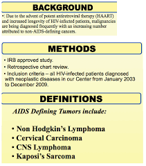 Image result for AIDS-Defining Illness