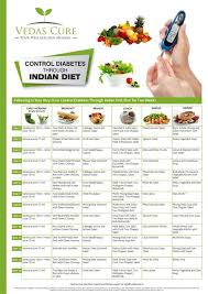 Diabetes Food Plan Indian Food Intended For Diabetic Food