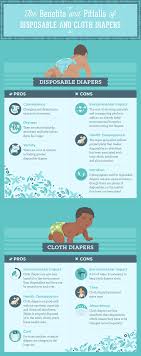 A Guide To Green Diapers Disposable Diapers Cloth Diapers Cloth Diapers Vs Disposable