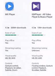 It contains movies, tv shows, audiobooks, electronic books, smartphone applications and games, all available to download. Nueva Funcion De Google Play Store Comparar Aplicaciones