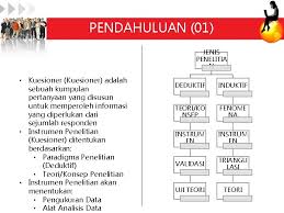 Kelebihan dan kekurangan metode penelitian kualitatif. Menyusun Instrumen Penelitian Kuesioner Dan Panduan Wawancara Irwan