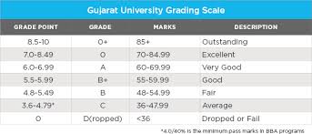 University Grading Reforms Begin To Take Hold Across India