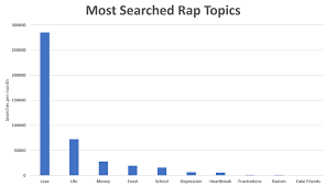 Bars crazy of course i'm living the dream. 1 000 Relatable Rap Topics Generator Gemtracks Beats