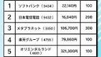 20代におすすめの日本株ランキング