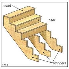 An extension of successful australian footwear label easy steps, wide steps ensures comfort and reliability with every wear. How To Fix Squeaky Stairs This Old House