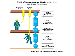 Fall Protection Environmental Health And Safety Services