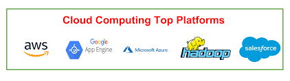 So these were the 6 best cloud computing tutorial, class, course, training & certification available online. Cloud Computing Platforms And Technologies Geeksforgeeks
