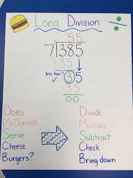 Long Division Anchor Chart For Math Math Anchor Charts