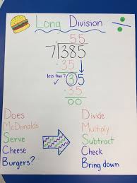 long division anchor chart for math math anchor charts