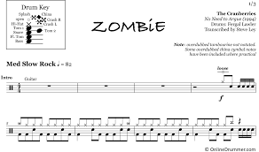Zombie The Cranberries Drum Sheet Music