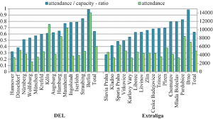 45 years of proven experience. The Effect Of Superstars On Attendance Nhl Players In The German And Czech Hockey League Springerlink