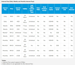 Plan data yang menarik dan video wallaaa sekali. Celcom Offers Unlimited Data And Calls On Xpax Prepaid For Rm35 Month