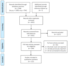 Microbiology Unknown Flow Chart Diagram Test Lab Bacteria