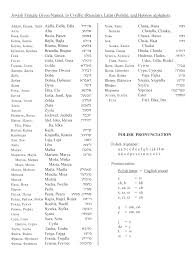 There are 61 american names for a woman that start with these letters. Girl Name Popularity