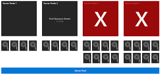 However, there is a web site called downforeveryoneorjustme.com that can be used to check if yahoo mail is down. Understanding Cluster And Pool Quorum Microsoft Docs