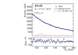 Naples, flsouth florida, flpembroke pines, fl. A Search For The Z Gamma Decay Mode Of The Higgs Boson In Pp Collisions At Sqrt S 13 Tev With The Atlas Detector Cern Document Server