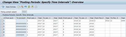 Asset Fiscal Year Change Erp Financials Community Wiki