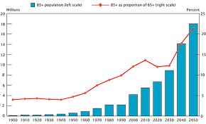 Ncea Statistics And Data