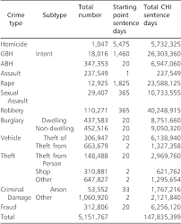 pdf the cambridge crime harm index measuring total harm