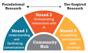 Interdisciplinary Team of CU Researchers to Lead New National AI Institute 