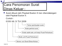 Contoh penulisan nomor surat perintah dan surat tugas. Tata Cara Pembuatan Surat Dinas