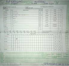This cricket score sheet has room for many details of play, from batsman runs (and a cumulative run tally) to bowler stats. The Life Of A Cricket Scorer 365 Sporting Days