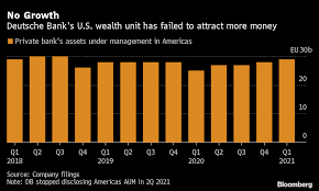 Latest news for deutsche bank. Deutsche Bank Struggles With Slew Of Departures In U S Wealth Bloomberg