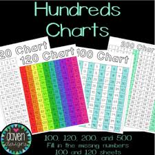 Hundreds Charts