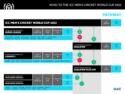 Check challenge league 2020/2021 page and find many useful statistics with chart. Cwc Challenge League B Round 1 Points Table Schedule Reports