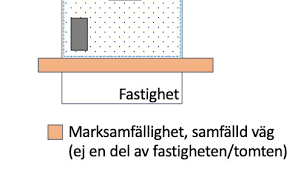 Image result for site:byggahus.se avstyckning tid