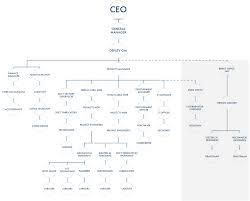 gbec organization chart