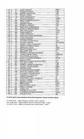 Care sunt bonurile câștigătoare și când are loc următoarea extragere. Loteria Bonurilor Fiscale Lista Celor 100 De CÄƒÈ™tigÄƒtori A Celei De A 2 A Extragere Special Arad Ultimele È™tiri Din Arad