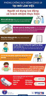 Các triệu chứng chuyển nặng (xuất hiện khoảng 15% bệnh nhân), có hội chứng suy hô hấp tiến triển (ards) xảy ra khi dịch lỏng tích tụ ở phổi. Nháº­n Biáº¿t Triá»‡u Chá»©ng Nhiá»…m Covid 19 Qua Tá»«ng Ngay Da Nang Port