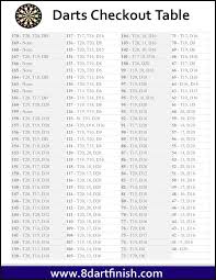 use this as a handy darts checkout table to keep beside your