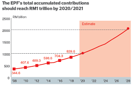 Quick pay v7 new epf table setup for age 60 & above @ year 2019 database. Epf Contribution Table For Age Above 60 Recent Low Legislative Count As A Remedy For Workers Prefatorial 60 Sky Ins Keen On Result