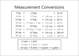 It usually contains the step on which parts of the body should be measured and the correct way to take measurement. Free Printable Kitchen Measurement Conversion Chart