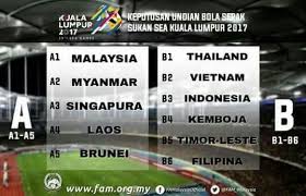 Butiran perlawanan indonesia vs myanmar. Jadual Keputusan Bolasepak Sukan Sea 2017 Lokmanamirul Com